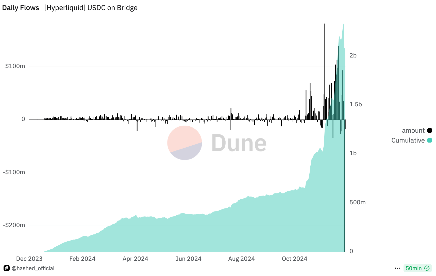 朝鲜黑客盯上Hyperliquid,导致超过70亿美金市值蒸发,如何预防可能的攻击?